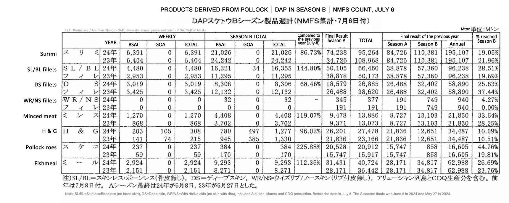 ing-Productos derivados de abadejo DAP en la temporadaA4 FIS seafood_media.jpg
